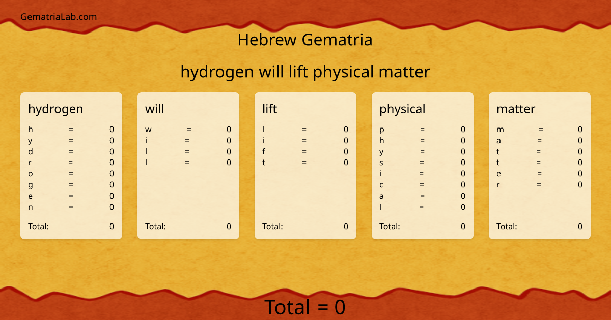 hydrogen will lift physical matter in hebrew Gematria